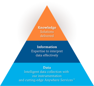 knowledge_info_data_chart